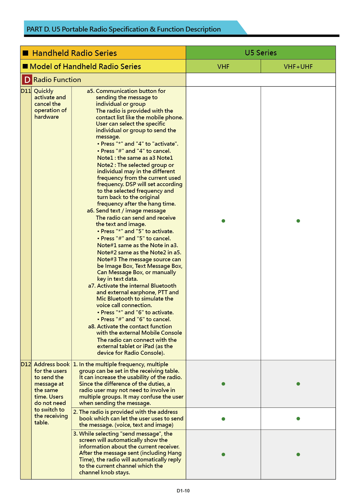 U5 brochure US 20240226 V001 17